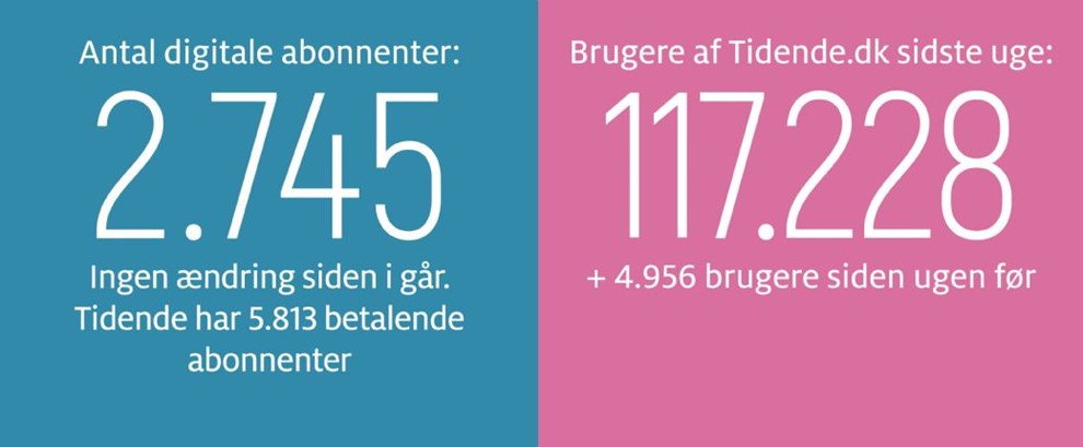Gravgaard: Vi kan ikke leve af undskyldninger