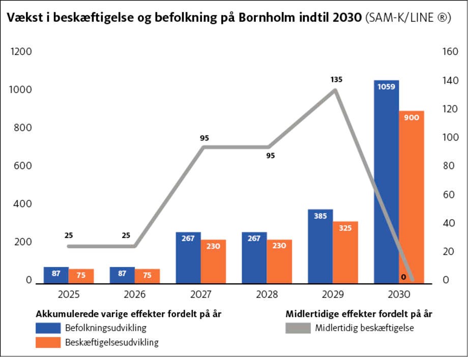 Sdan bringer energien os mod 42.000 indbyggere