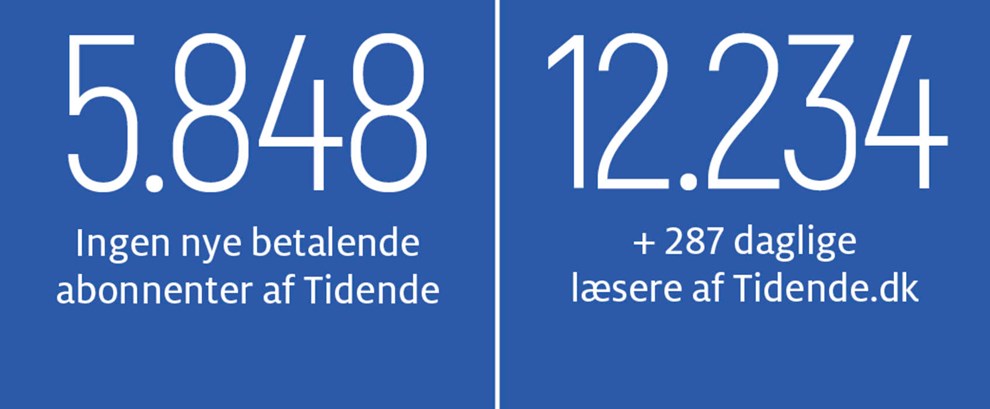 Sdan Sune: Din mad hitter