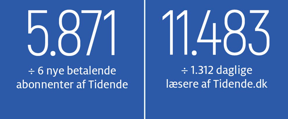 Gravgaard: Bornholms byggeri skal genf�des