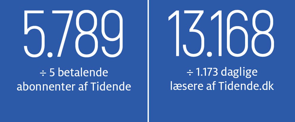 Gravgaard: Bornholm skal ogs have ber