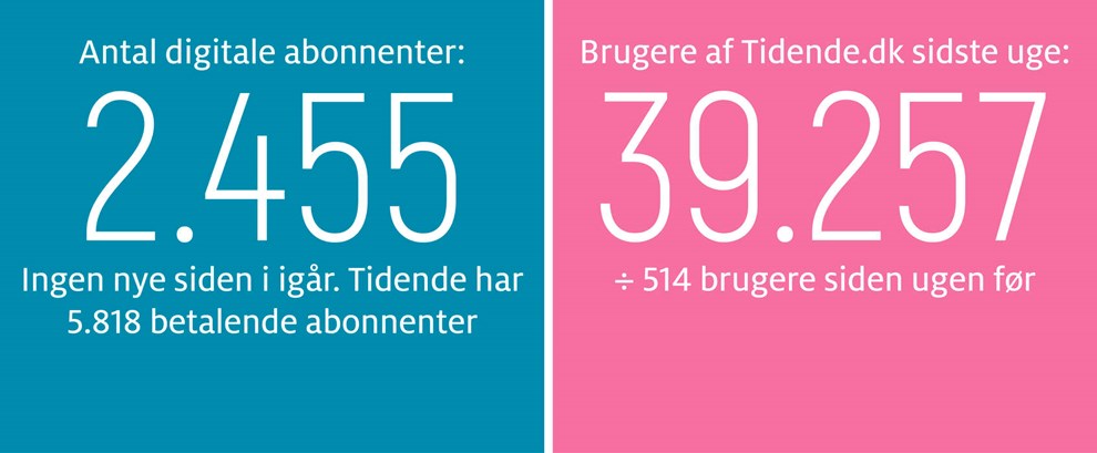 Gravgaard: Helt sort at lukke de gr�nne fly