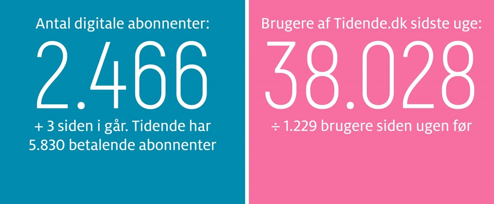 Kaas: Flyv som en sommerfugl