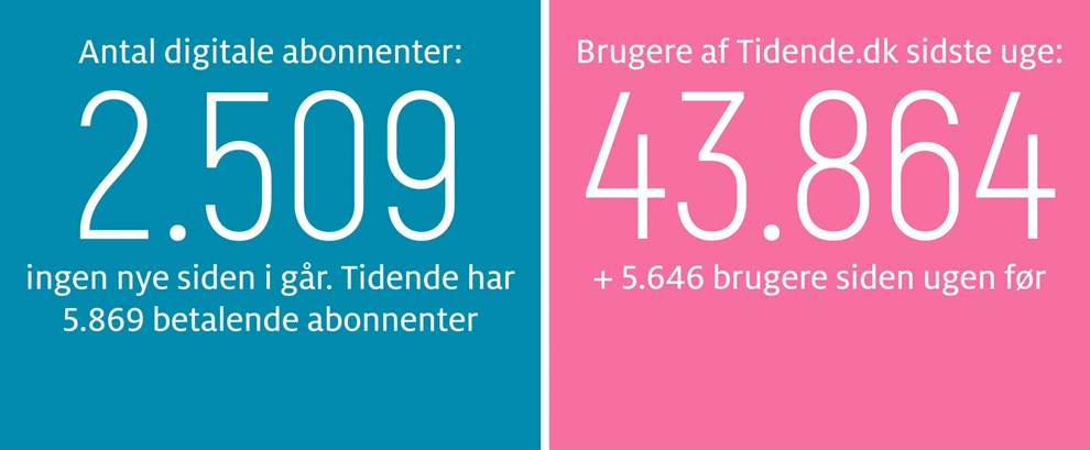 Gravgaard: Harald Nyborg er en sejr for Bornholm