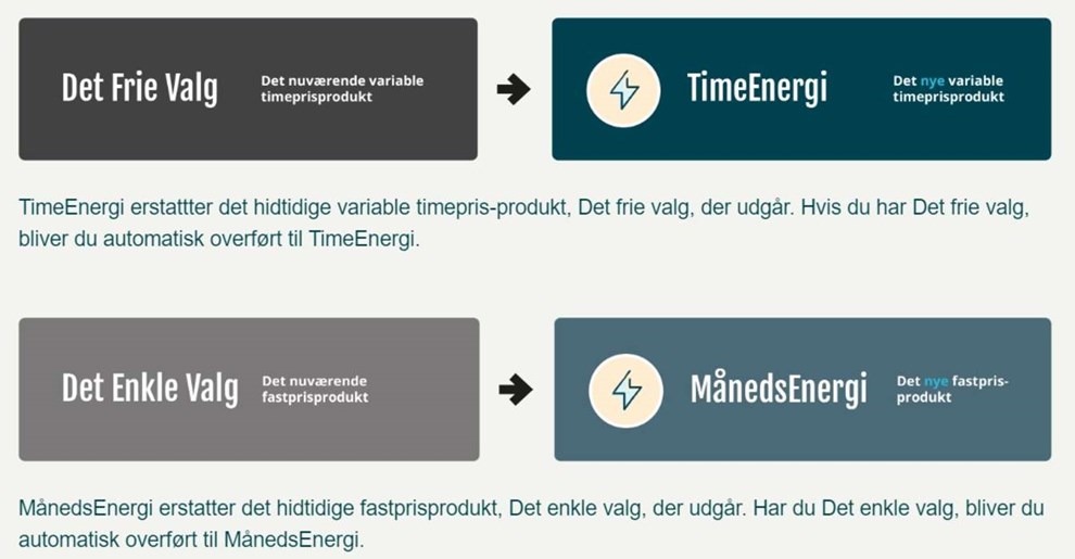 Alle fr en ny elaftale med Beof