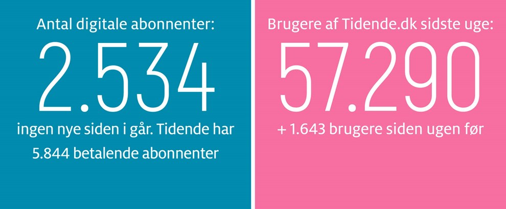 Gravgaard: Tid til demokratisk fornyelse af Folkemdet 