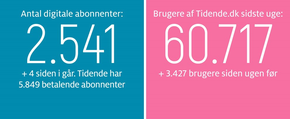 Gravgaard: Tnk stort  flg Sren Schow