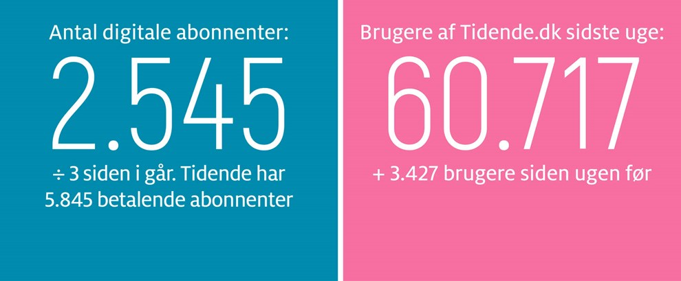 Gravgaard: Lang, lang vej igen for Folkemdet