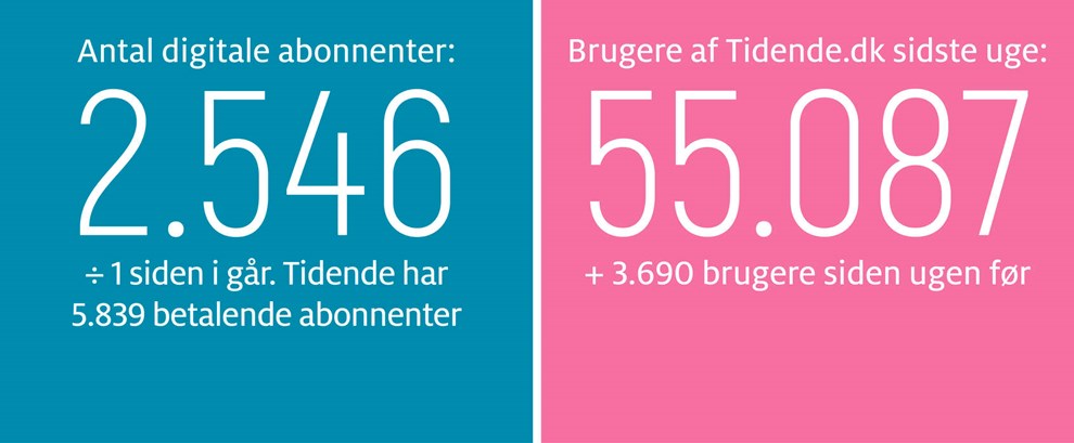 Gravgaard: Travbanen gr os stolte 