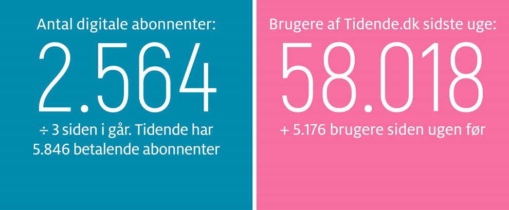 Kaas: En ny begyndelse for Lobb�k