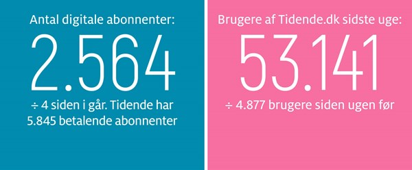 Gravgaard: Musikhuzets skandale frem i lyset 