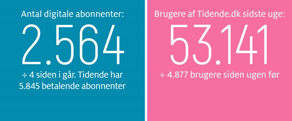 Gravgaard: Musikhuzets skandale frem i lyset 