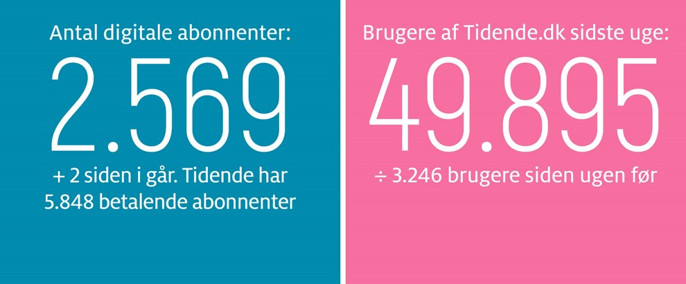 Gravgaard: Rotter p� direktionsgangen
