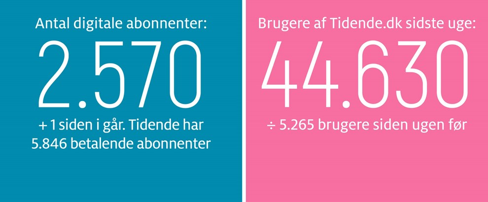 Gravgaard: Bornholms voksende ansvar for klimaet 