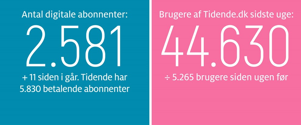 Gravgaard: Slingrekurs bremser vores gr�nne v�kst 