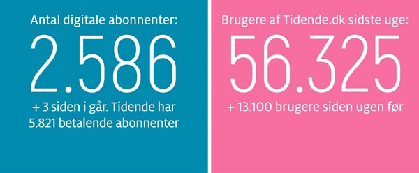 Kaas: Hvor har I parkeret hjernen?