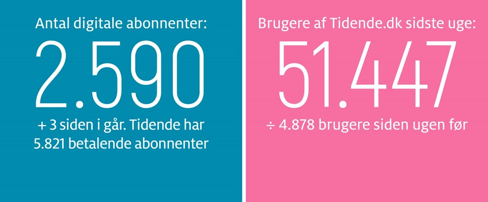Gravgaard: Hakon Mikkelsen er et lys i hverdagen 