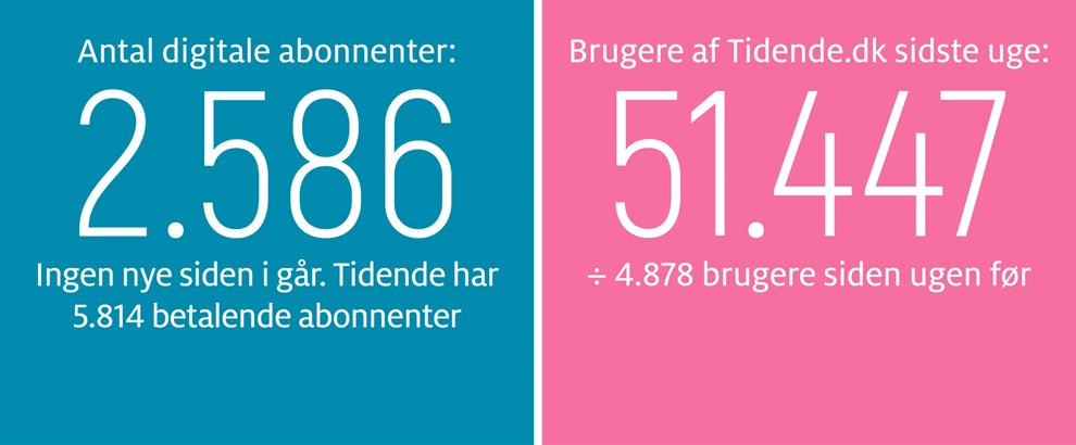 Gravgaard: Ddsflden p Rnne Havn krver handling 