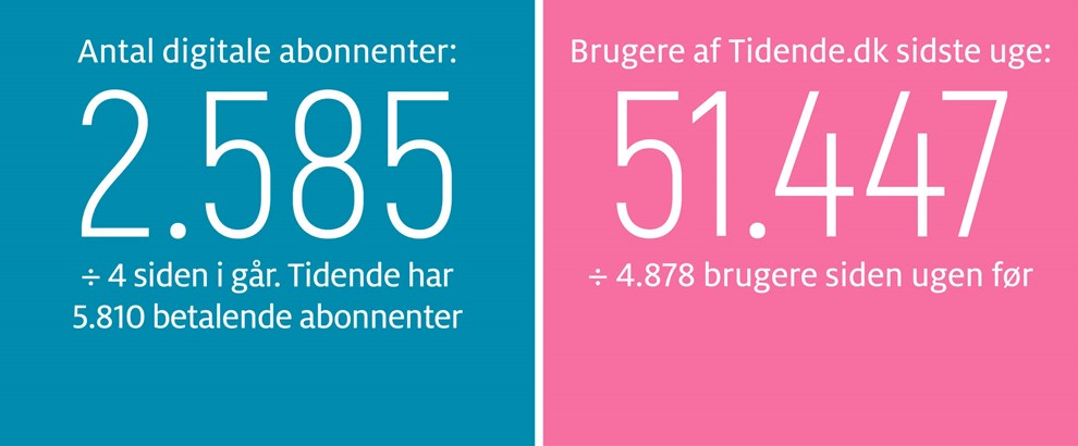 Gravgaard: �bn d�ren for Tr�st