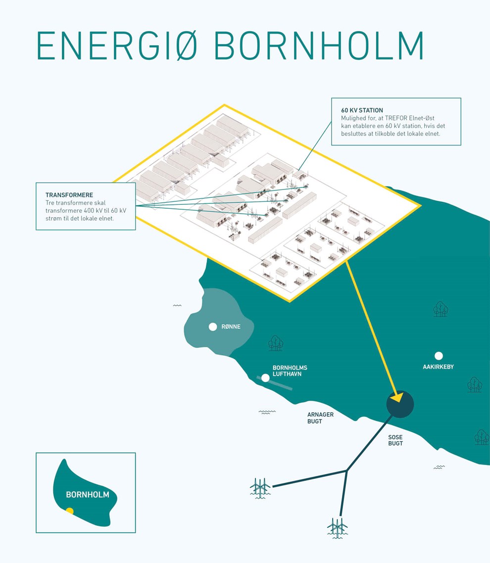 Ny analyse: God l�sning at koble Bornholm p� energi�en
