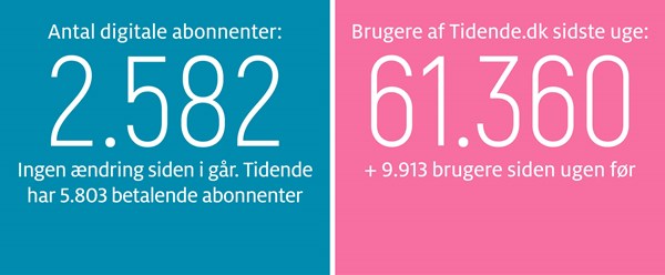 Gravgaard: Frit lejde til Musikhusets bestyrelse 