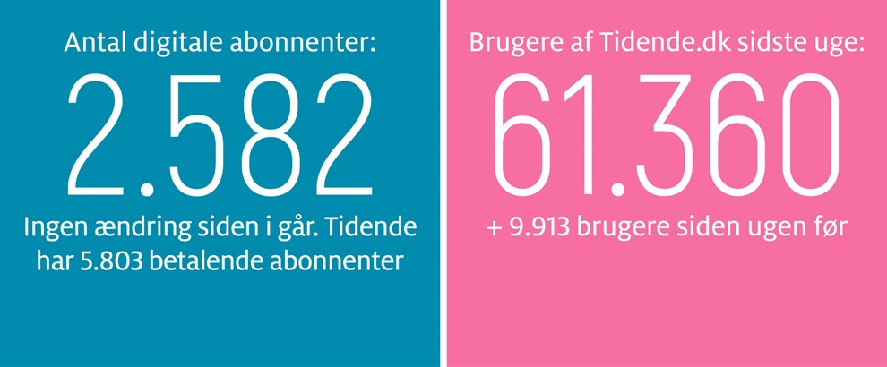 Gravgaard: Frit lejde til Musikhusets bestyrelse 