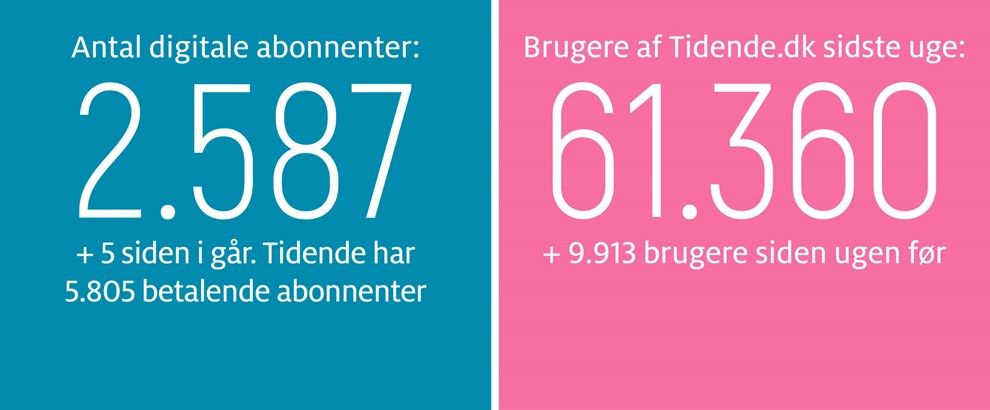 Kaas: Hvor skal din keramiksamling st i fremtiden? 