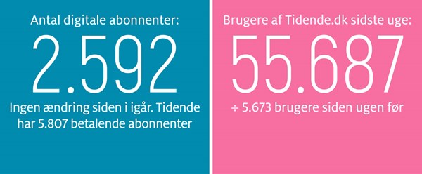 Gravgaard: G�r autocampere til en god forretning 