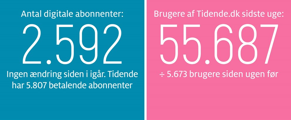 Gravgaard: Gr autocampere til en god forretning 