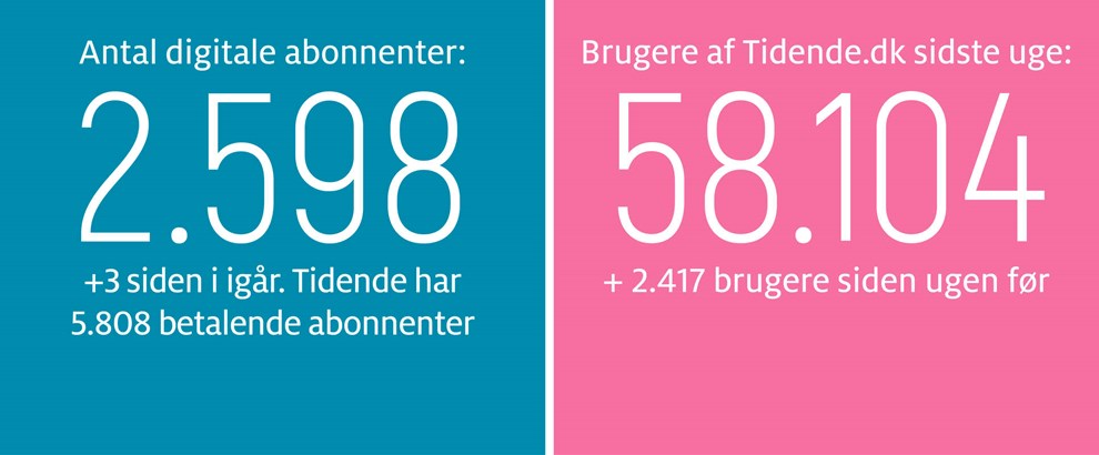 Gravgaard: Lad ikke Bornholms fremtid sejle v�k