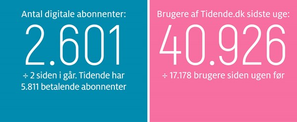 De unge v�lger Bornholm