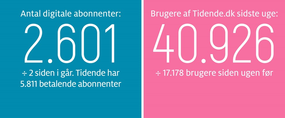 De unge vlger Bornholm