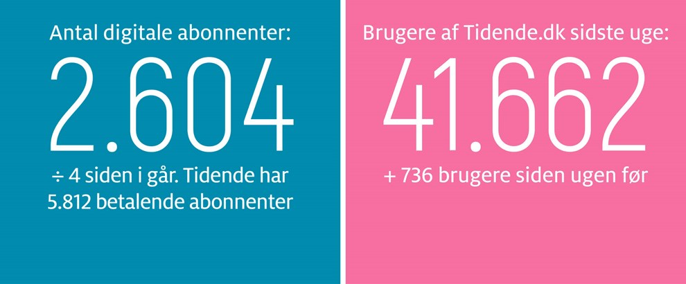Gravgaard: For sm bornholmske sko 
