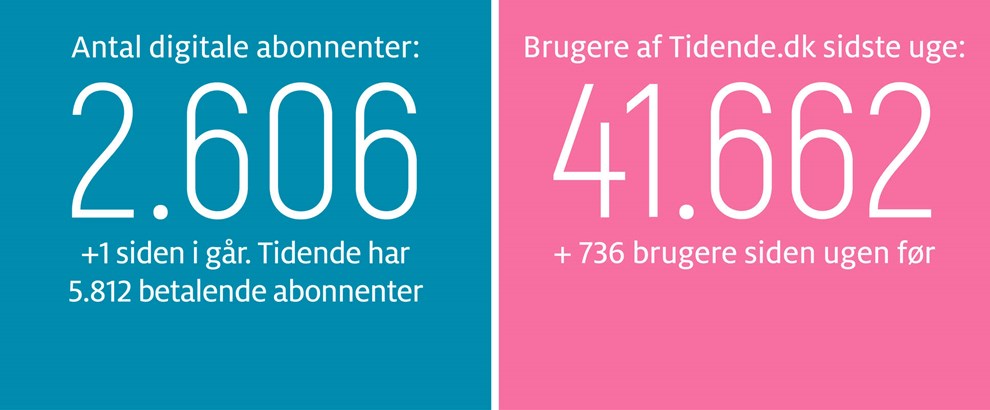 Gravgaard: Nyt lovende kapitel for Folkemdet