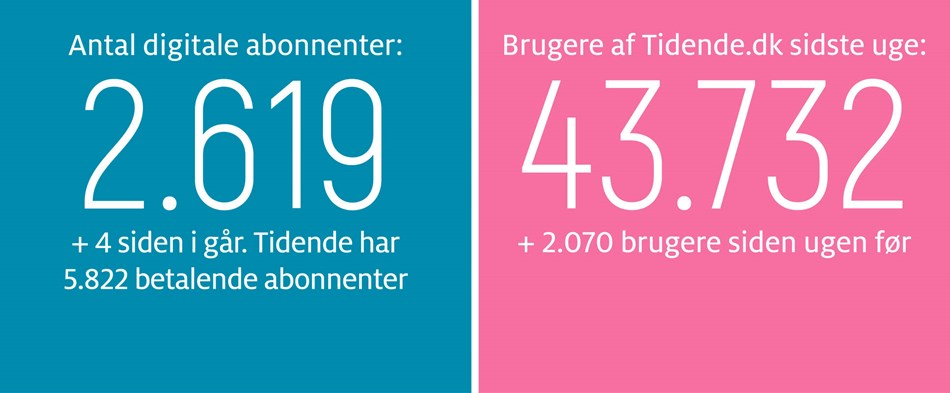 Gravgaard: Norsk medejerskab er godt for Tidende 