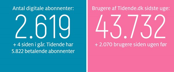 Gravgaard: Norsk medejerskab er godt for Tidende 