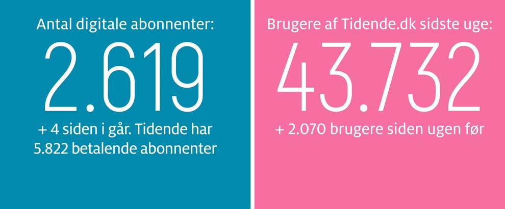 Gravgaard: Norsk medejerskab er godt for Tidende 