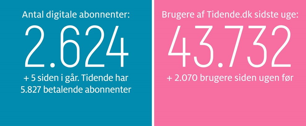 Gravgaard: Giv BAT oprejsning