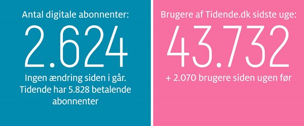 Kaas: Vi skal sikkert i havn