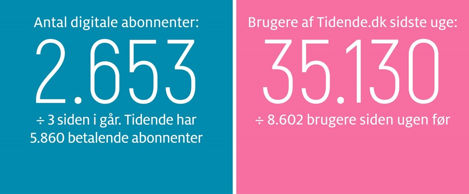 Kaas: P� dybt vand 