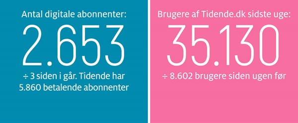 Kaas: P� dybt vand 