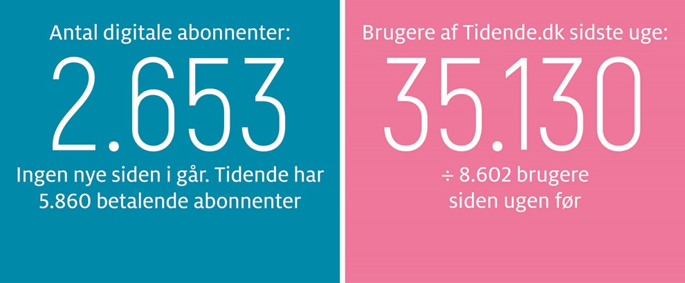 Gravgaard: Kommunalbestyrelsen er vores helte 