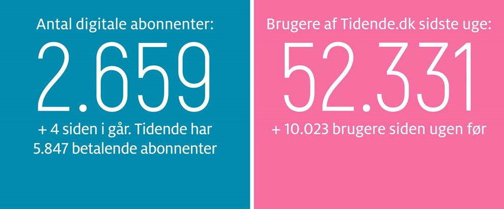Gravgaard: Tak for at handle lokalt 