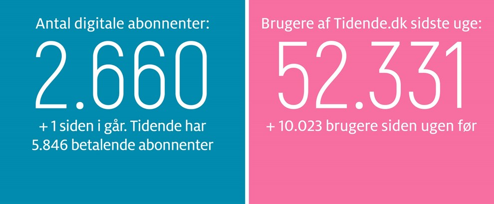 Gravgaard: Beskyt vores kabler 