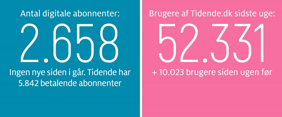 Gravgaard: Affaldsen kan stadig reddes 