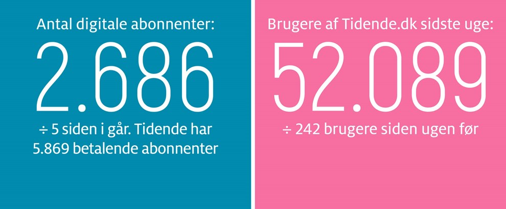 Gravgaard: Naturen kr�ver mere end 23.000 kroner 