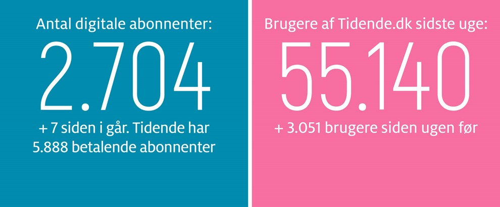 Gravgaard: Stor tak til familien bag Ol Festival  
