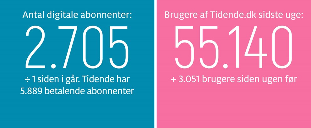 Gravgaard: Bornholmslinjens fornemmelser for tid
