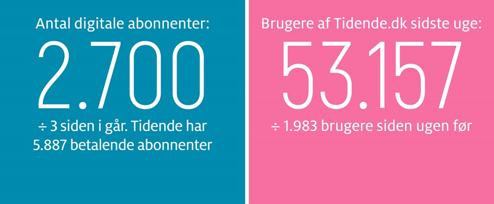 1250 f�rre ipads er 1250 bedre elever