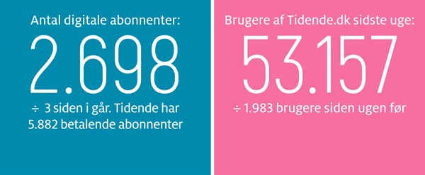 Gravgaard: Demokratiet koster � nogle f�r mere end andre